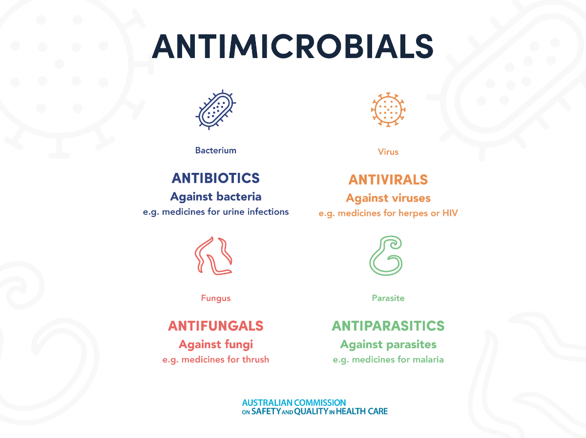 Information in regards to Antibiotics (Antimicrobials) from the Australian Commission on Safety and Quality in Health Care